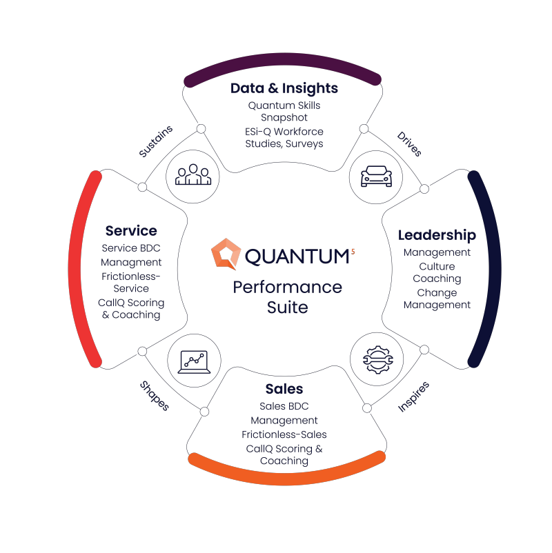 QUA_PerformanceSuite_graphic-800