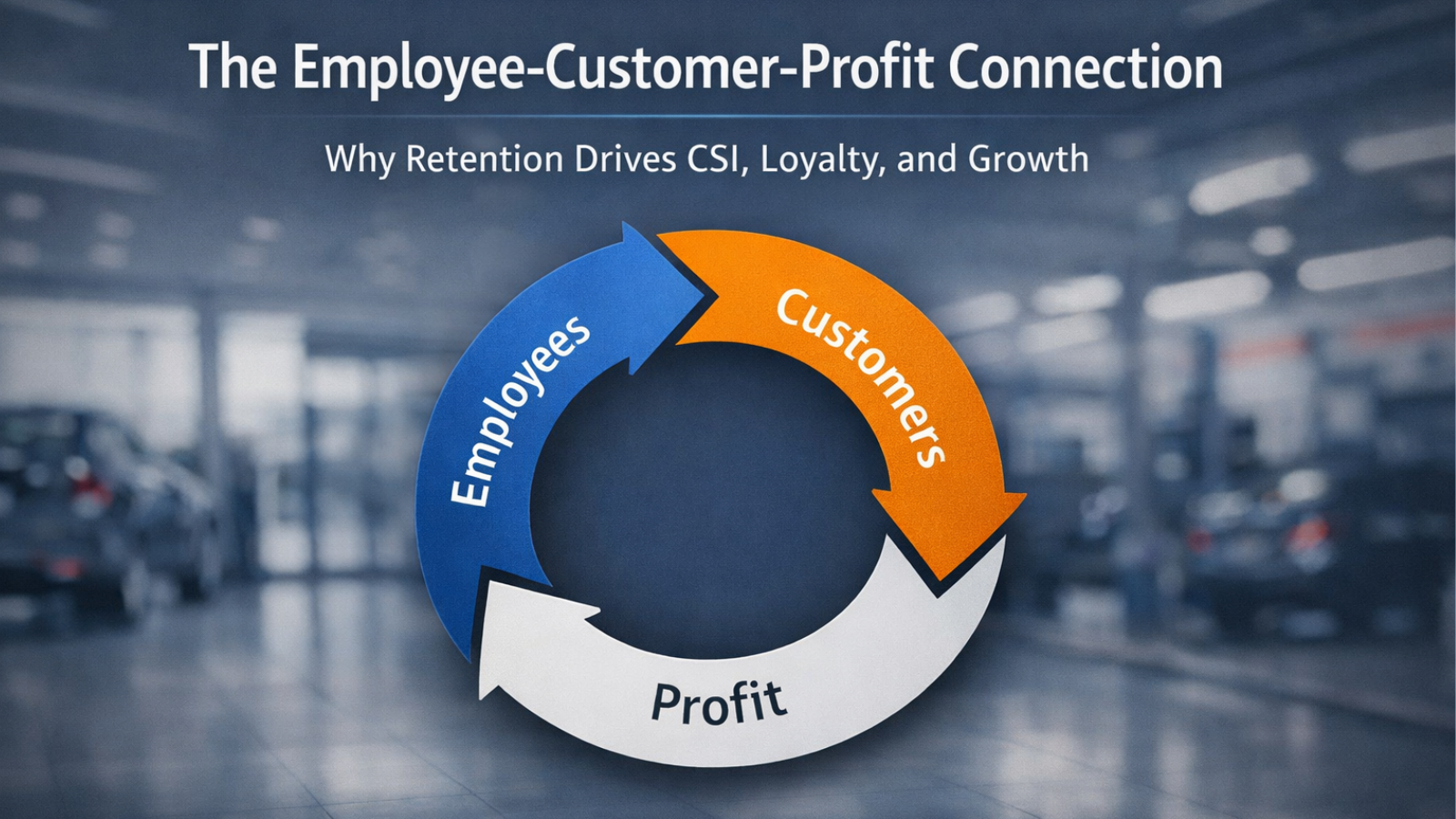 The Employee-Customer-Profit Connection in Automotive Retail - Blog Image 1600x900