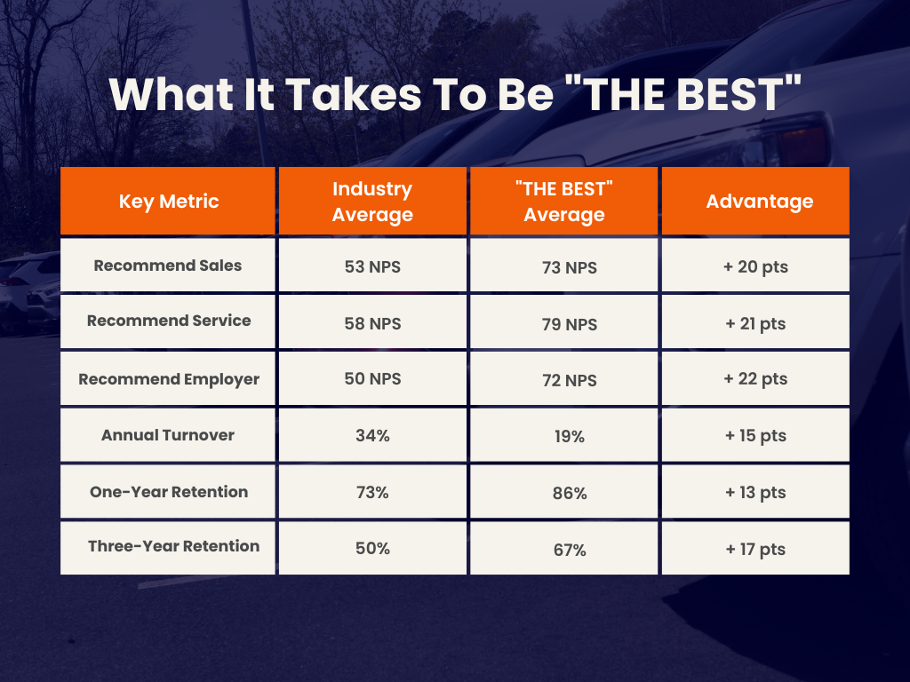 What it takes to be the best chart