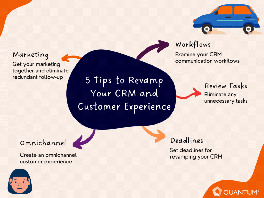 5 Tips to Revamp Your CRM and Customer Experience